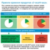 Правило хранения продуктов <br>«2 часа/4 часа».