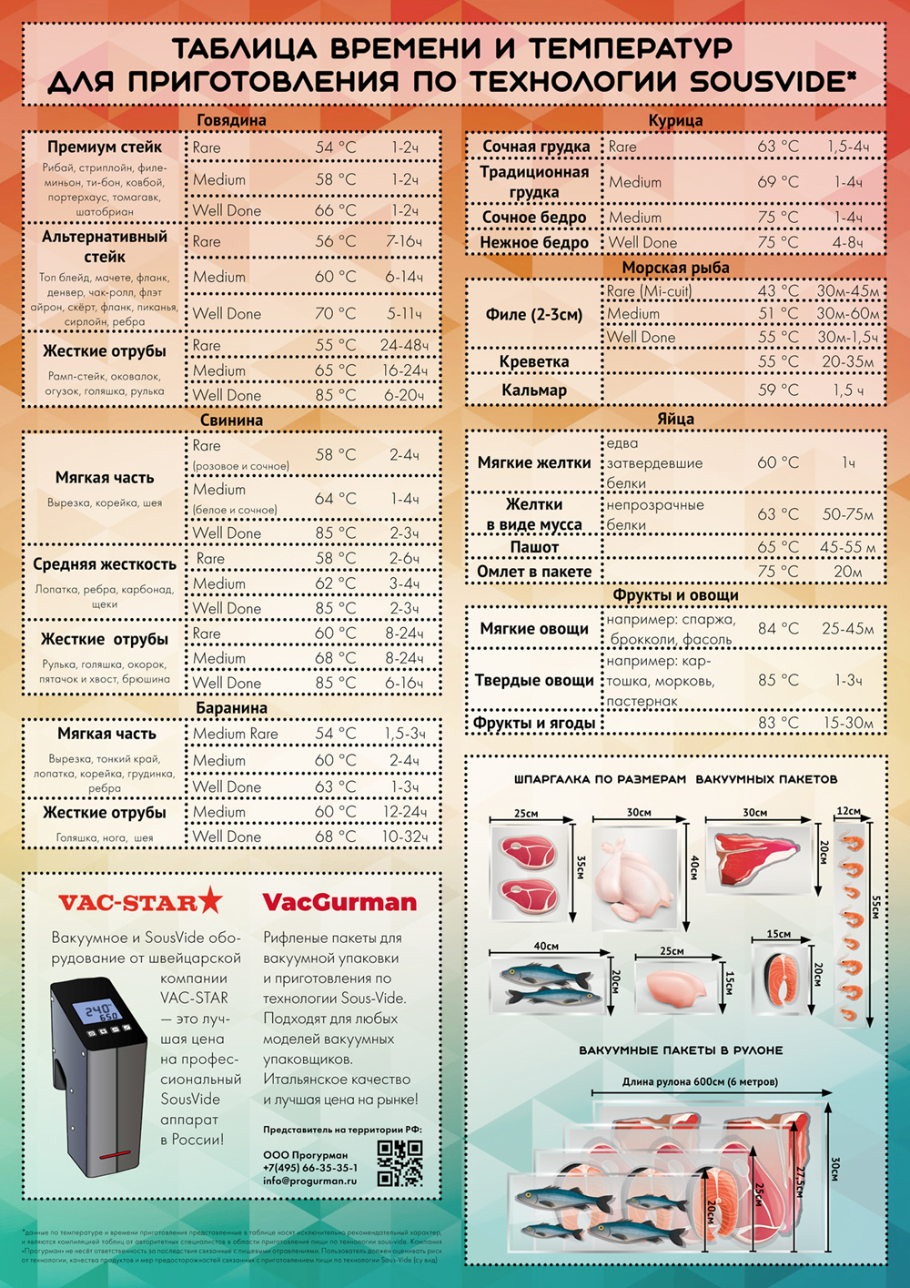 Самая полная таблица температуры и времени приготовления по технологии  SousVide